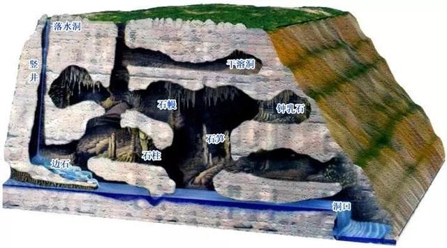因为水流溶解了大量的石灰岩,留下了大量的溶洞,如果主支撑结构被破坏