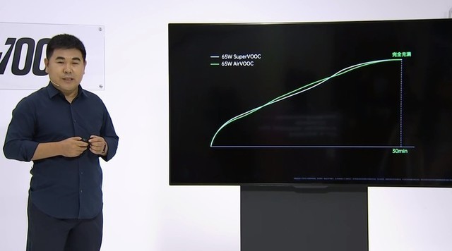 从20W到125W 一文看懂OPPO闪充发展史