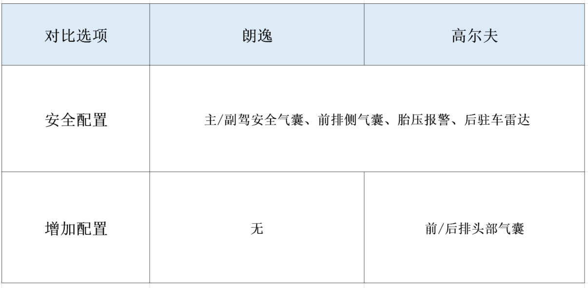 14万性价比两厢车看这两款 南北大众这样选