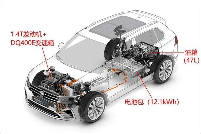 插电混动车省油不省钱？先试试大众这两款PHEV再下结论吧