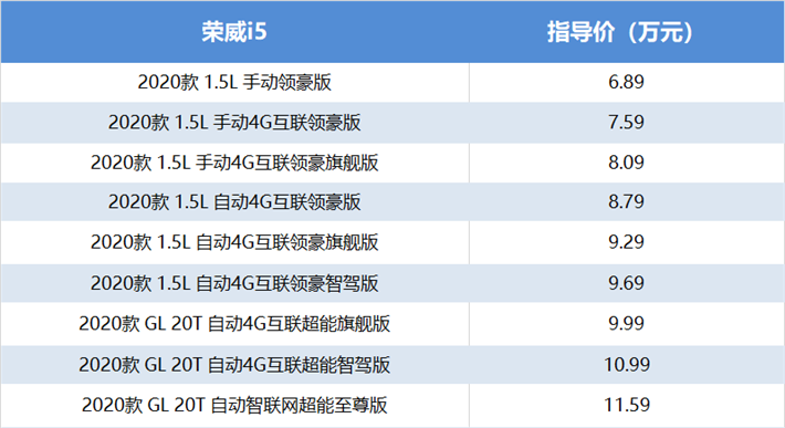 荣威i5单车导购，它是否能称得上“高性价比”之车？