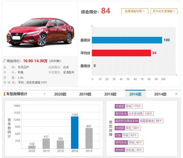 车友投诉：轩逸中控屏蓝屏，日系车质量真的跌下神坛了？