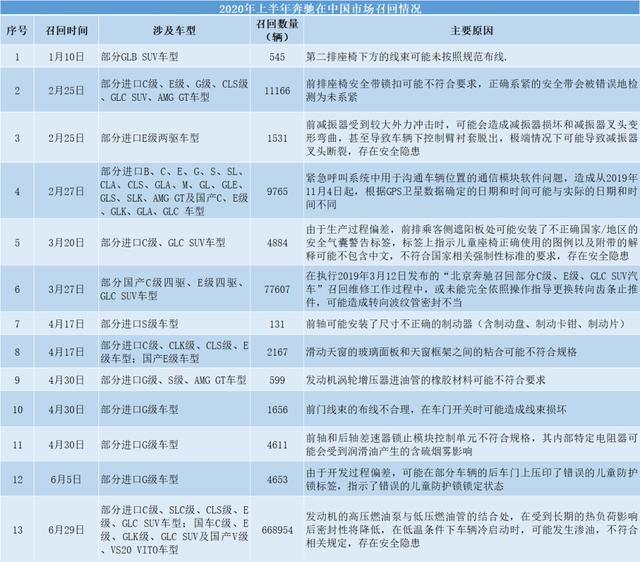 注意了，这3家车企逃不过央视“7·16”的问责