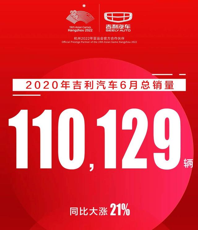 2020年半程收官，吉利53.05万辆夺国产冠军，下半年瞄准欧洲市场