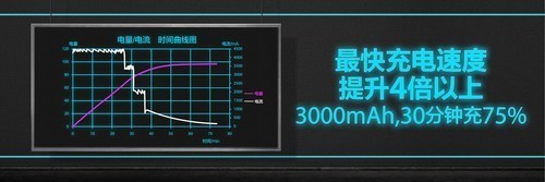 从20W到125W 一文看懂OPPO闪充发展史