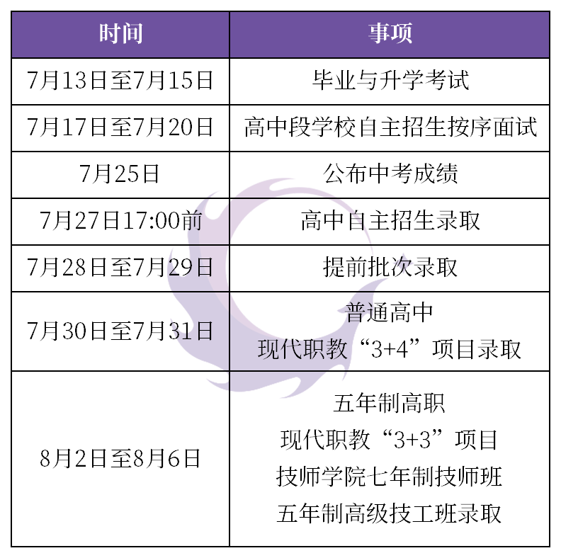 徐州高级中学2020高_祝贺我市选手在江苏省2020年高中化学青年教师教学