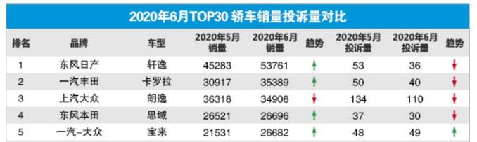 车友投诉：轩逸中控屏蓝屏，日系车质量真的跌下神坛了？