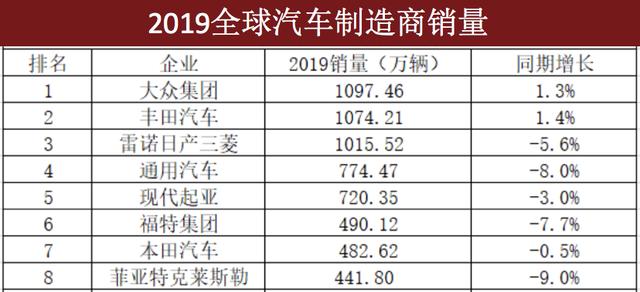 异类设计频现，韩系车能否凭颜值在国内C位出道？