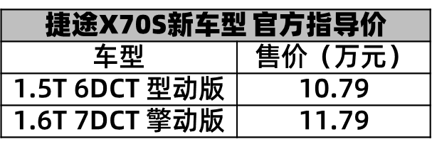 10.79万起，捷途X70S新增两款实力派，大玩降维打击