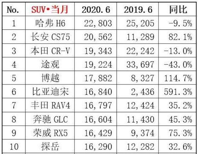 30天卖掉16840辆！9万带T全系LED，早这样卖车比亚迪早火了