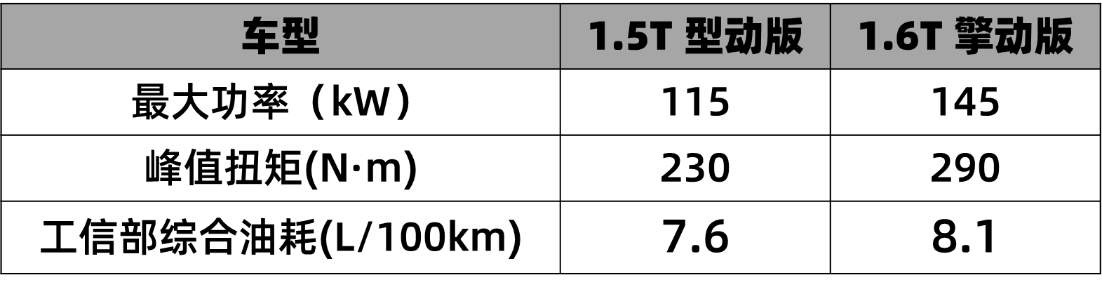 10.79万起，捷途X70S新增两款实力派，大玩降维打击