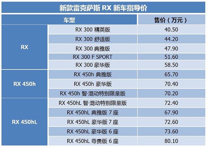 车长5米配大7座，新款雷克萨斯RX上市，售价40.5-80.1万元