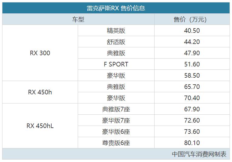 配置升级/价格上扬 新款雷克萨斯RX售40.50万起