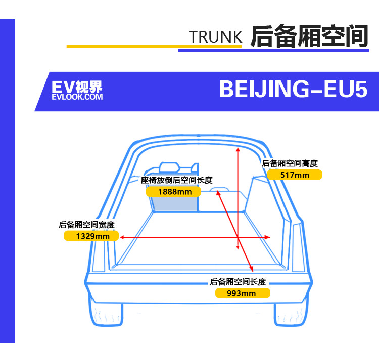 新标、新颜、新配置 新款BEIJING-EU5静态品鉴