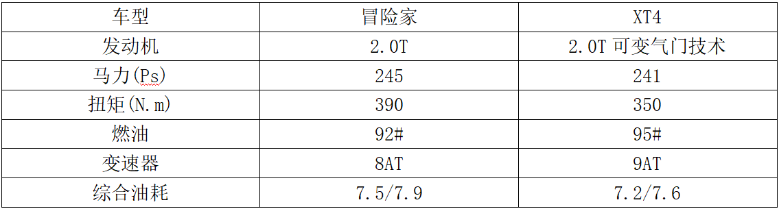 25-35万元级美系豪华紧凑型SUV有何差异？