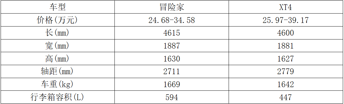 25-35万元级美系豪华紧凑型SUV有何差异？