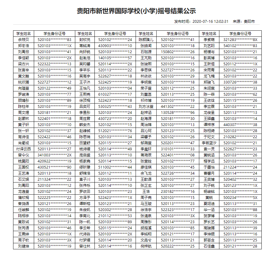 2020贵阳私立小学排_贵阳2020年民办学校电脑随机派位结束524
