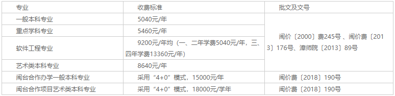 2020闽南师范大学排名_2020年全国艺术院校院(校)长论坛在闽南师范大学举办