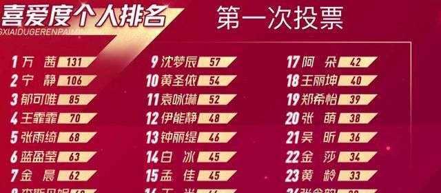 《浪姐》二公观众喜爱度排名公布,实力选手垫底,真实度遭质疑