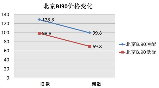 别以为豪车降价厉害，这款国产车官方狂降30万，还是奔驰底子