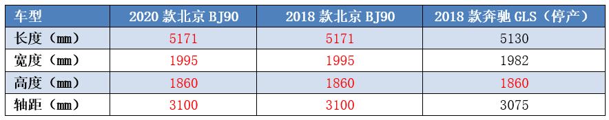 别以为豪车降价厉害，这款国产车官方狂降30万，还是奔驰底子