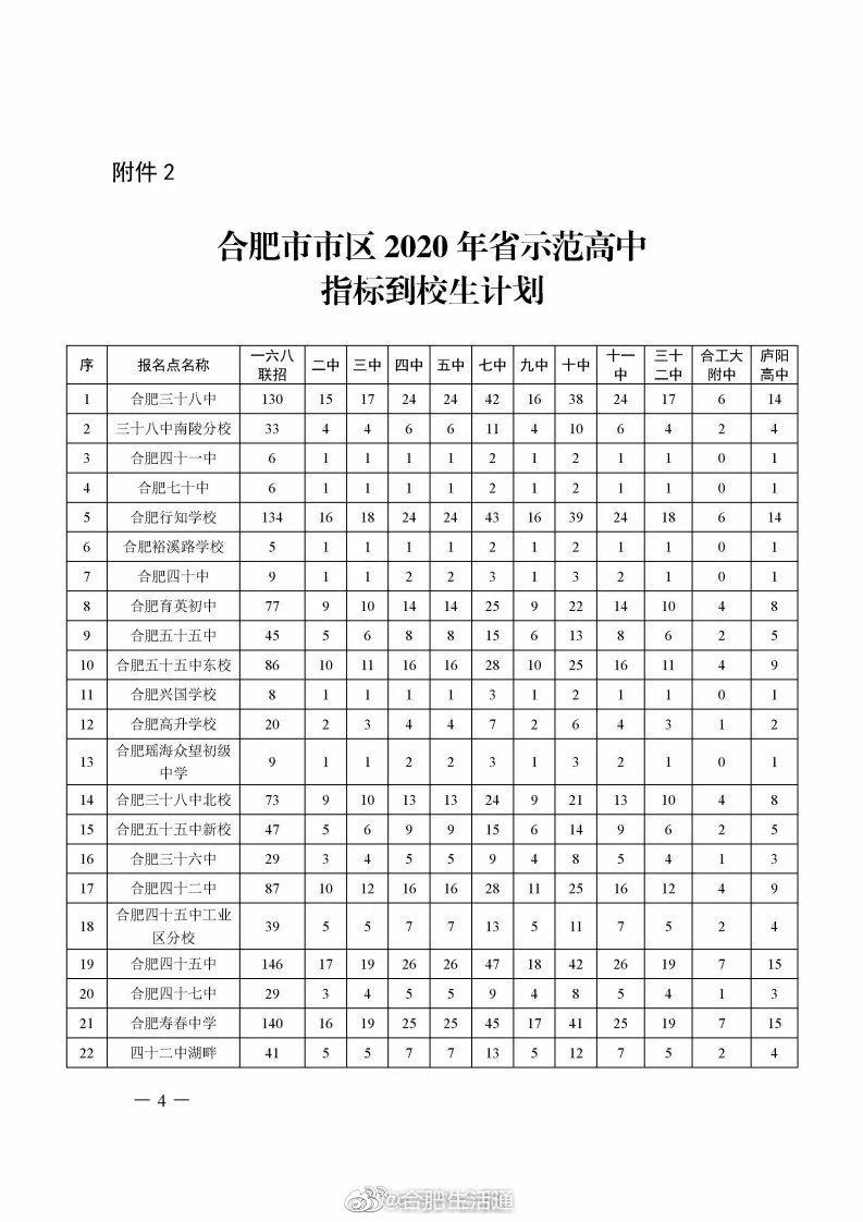 合肥一中,六中,八中…市区普高招生计划出炉!