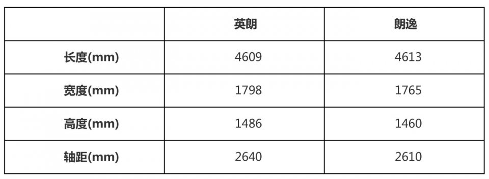 买这两台车的才是实在人 过日子的合资首选车型