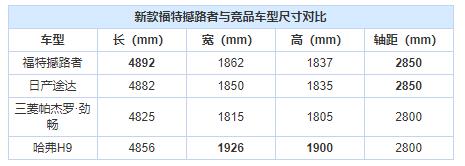 Mustang动力加身，新款福特撼路者终于上市了