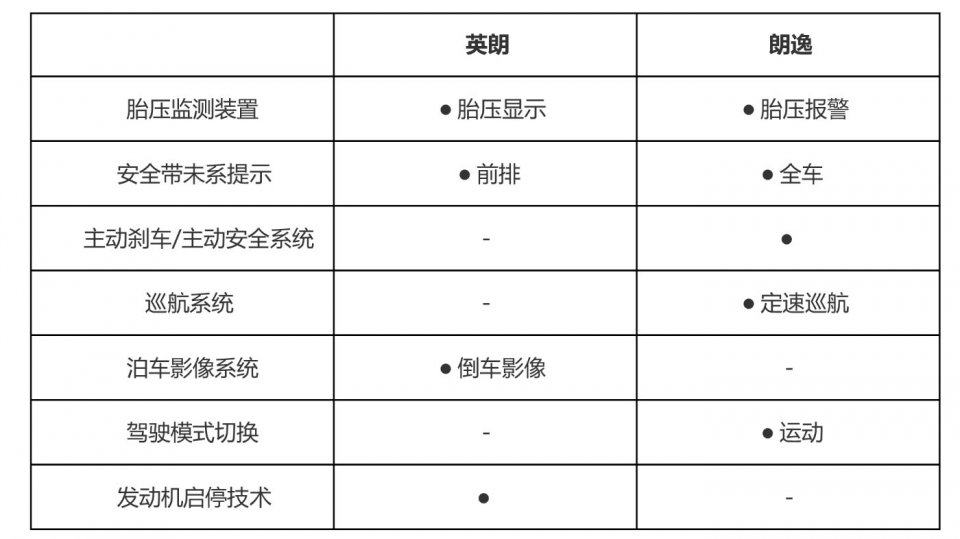 买这两台车的才是实在人 过日子的合资首选车型