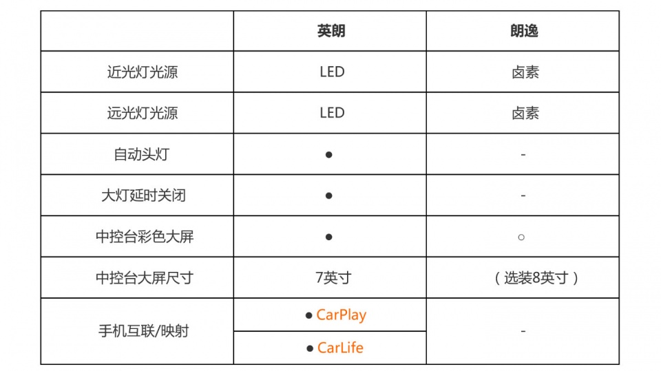 买这两台车的才是实在人 过日子的合资首选车型