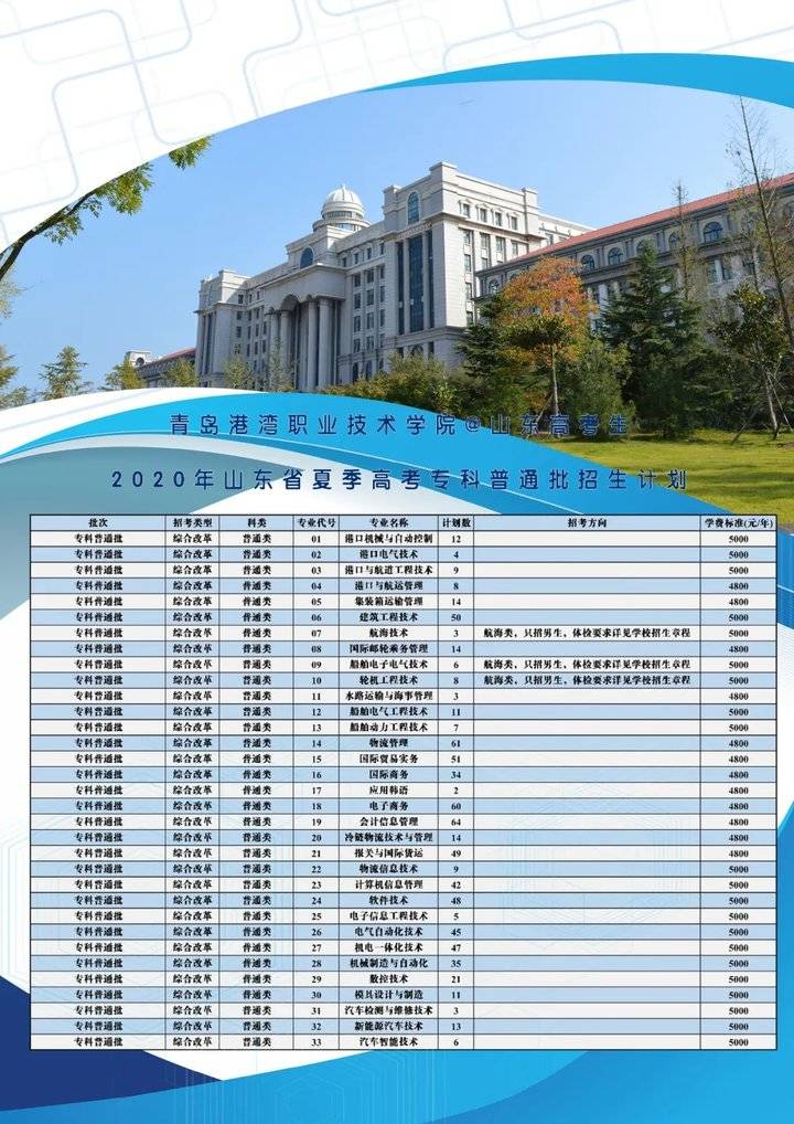 青岛港湾职业技术学院2020年招生计划—山东省代码:d014