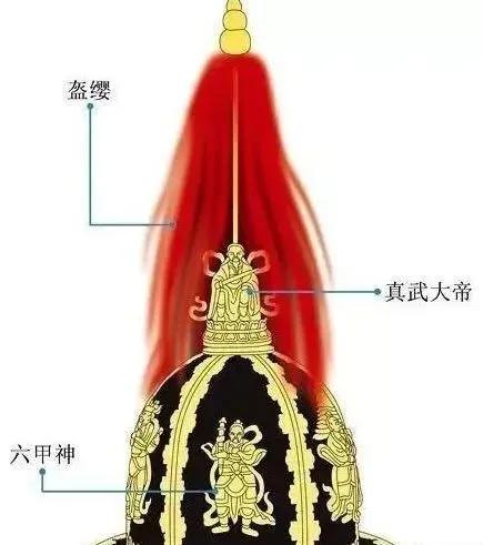 飞碟帽|盔甲|传令_新浪新闻