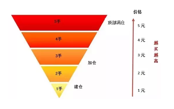 私募大佬:为什么牛市只有少数人赚钱?
