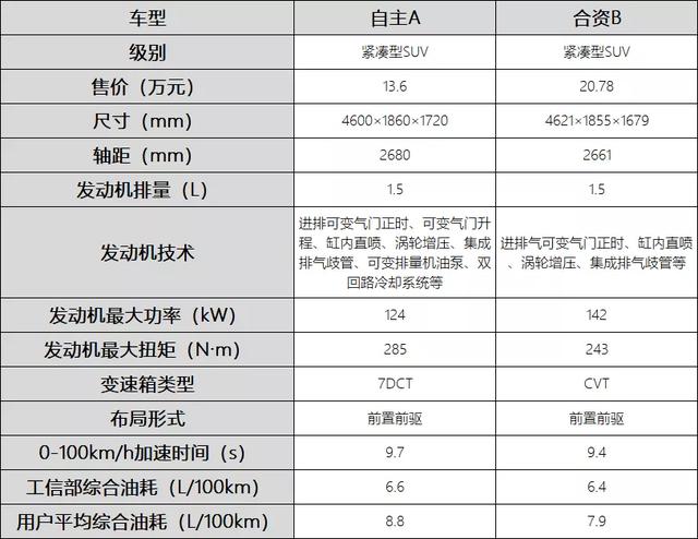 只搞技术创新的自主品牌，真造出用户满意的好车了吗？