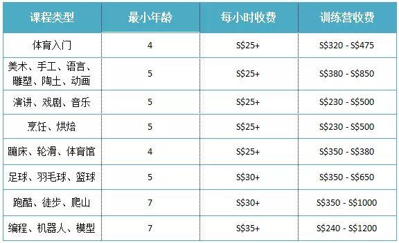 张柏芝儿子上贵族学校,学费1年76万!谢霆锋:我早已买了3亿教育休闲区蓝鸢梦想 - Www.slyday.coM 张柏芝儿子上贵族学校,学费1年76万!谢霆锋:我早已买了3亿教育休闲区蓝鸢梦想 - Www.slyday.coM