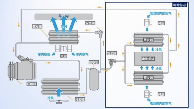 这款SUV有什么过人之处？试驾广汽丰田C-HR EV