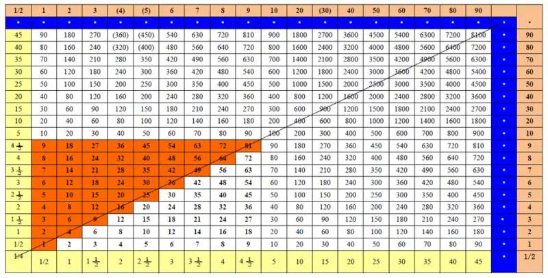 战国时期的“大九九”计算工具——清华简《算表》|算表|乘法表|乘法_新浪新闻