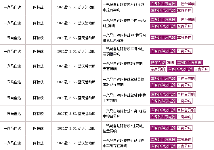 一年点名一次不够，太多车企“逃过一劫”