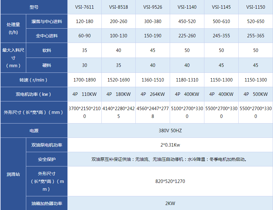 白云石制砂机多少钱一台？白云石制砂机时产量多少？