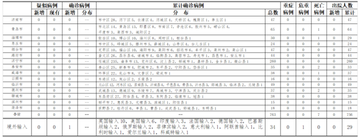 2020年七月青岛驾校_2020年七月份文明市民候选人公示