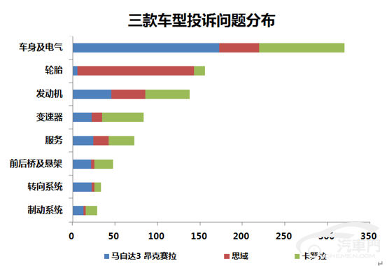 昂克赛拉/思域/卡罗拉 日系热销紧凑车哪家强？