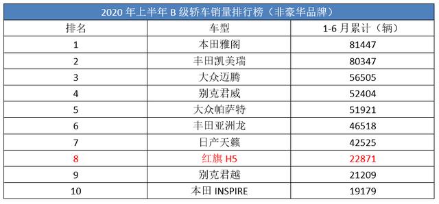 国产“最强B级车”之争，不到15万，买红旗H5，还是等吉利博瑞？