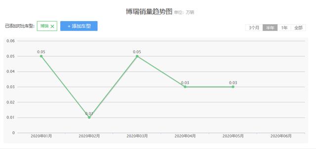 国产“最强B级车”之争，不到15万，买红旗H5，还是等吉利博瑞？