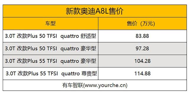 新款奥迪a8l plus版上市售价区间为83.88万-114.88万元-新浪汽车