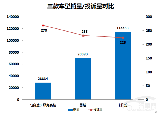 昂克赛拉/思域/卡罗拉 日系热销紧凑车哪家强？