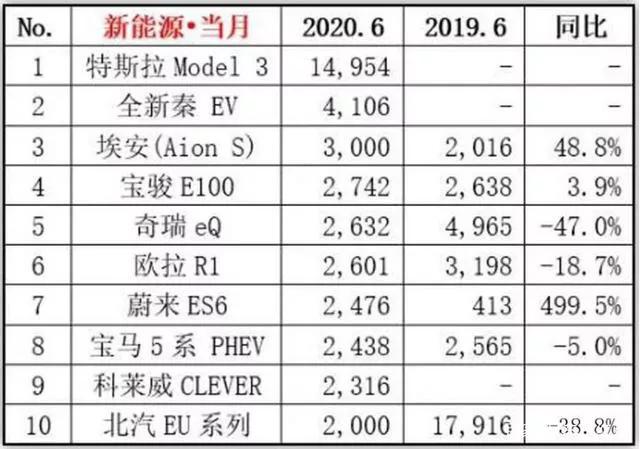 网传特斯拉国产第二工厂将落户重庆。会不会继续降价？