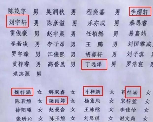 幼儿园班级名单传遍全网,70%姓名相似,你是这样给娃起名的吗?