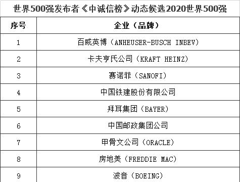 2020中国人寿保险排名_2020年全球最赚钱的保险公司排行榜,中国平安高居榜(2)