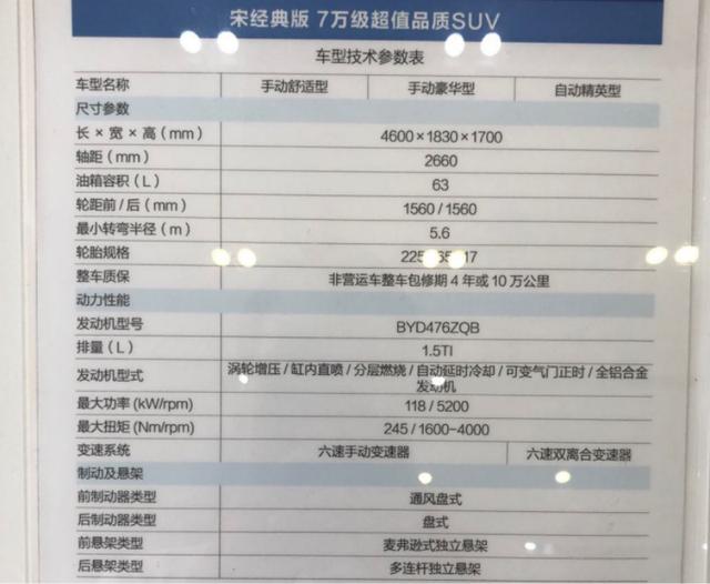 到店实拍比亚迪宋经典版：优惠3000，手动挡卖得最好