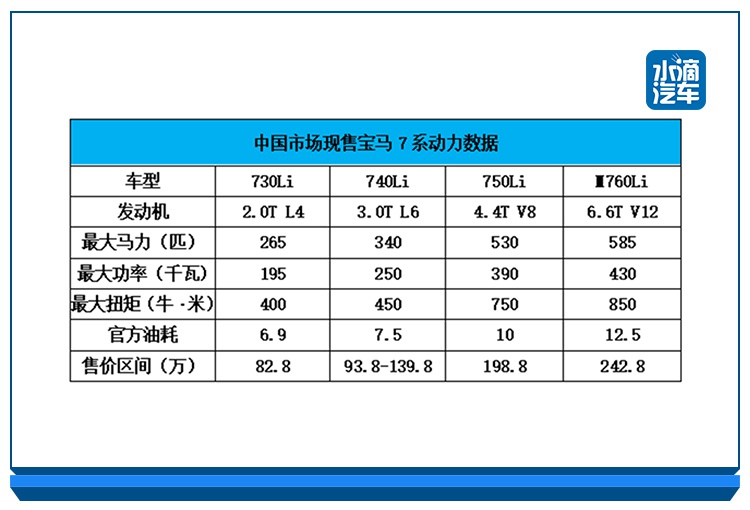 电动7系将取代M760，这样的宝马旗舰你接受吗？